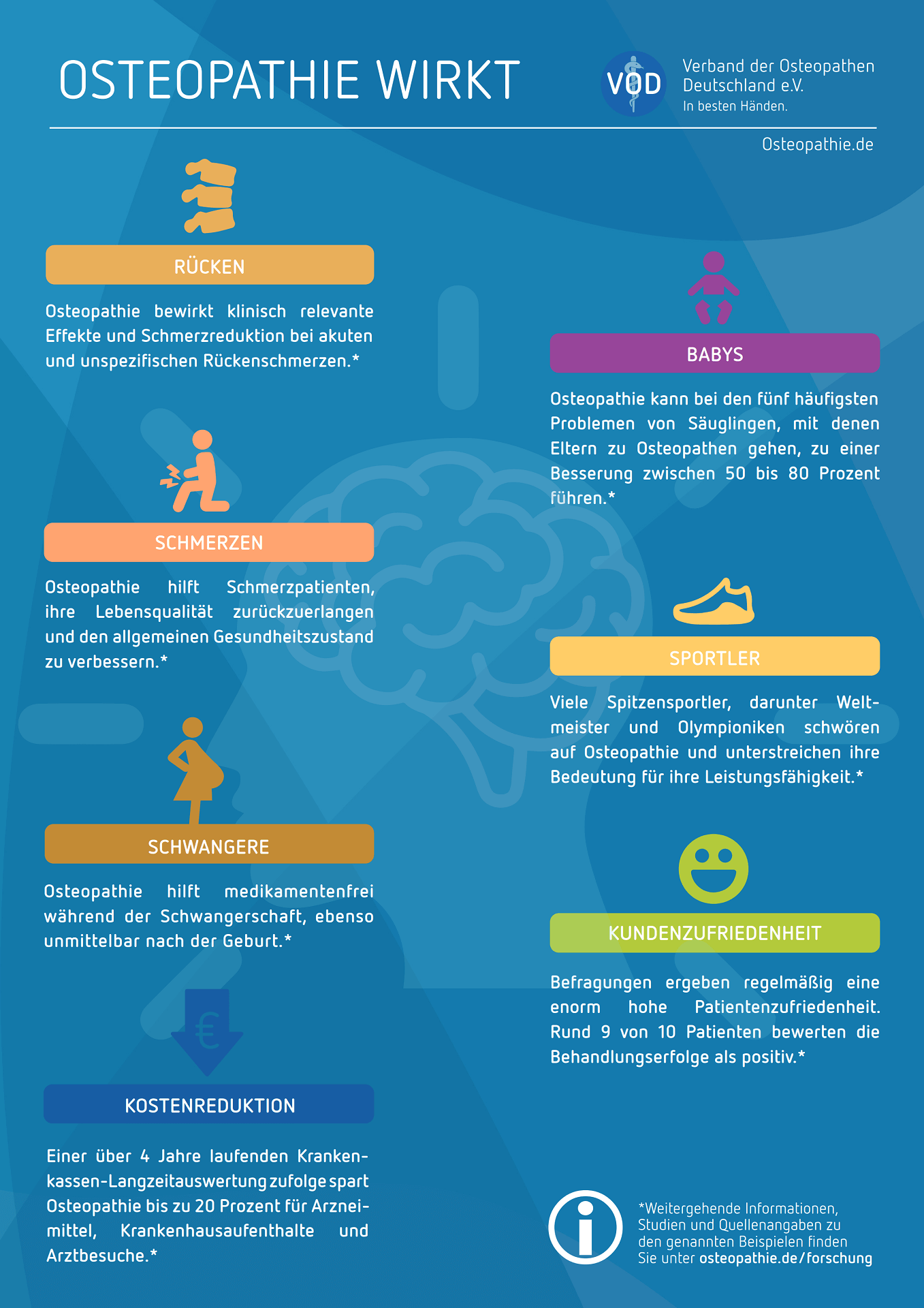 infografik_Osteopathie_wirkt_202011171