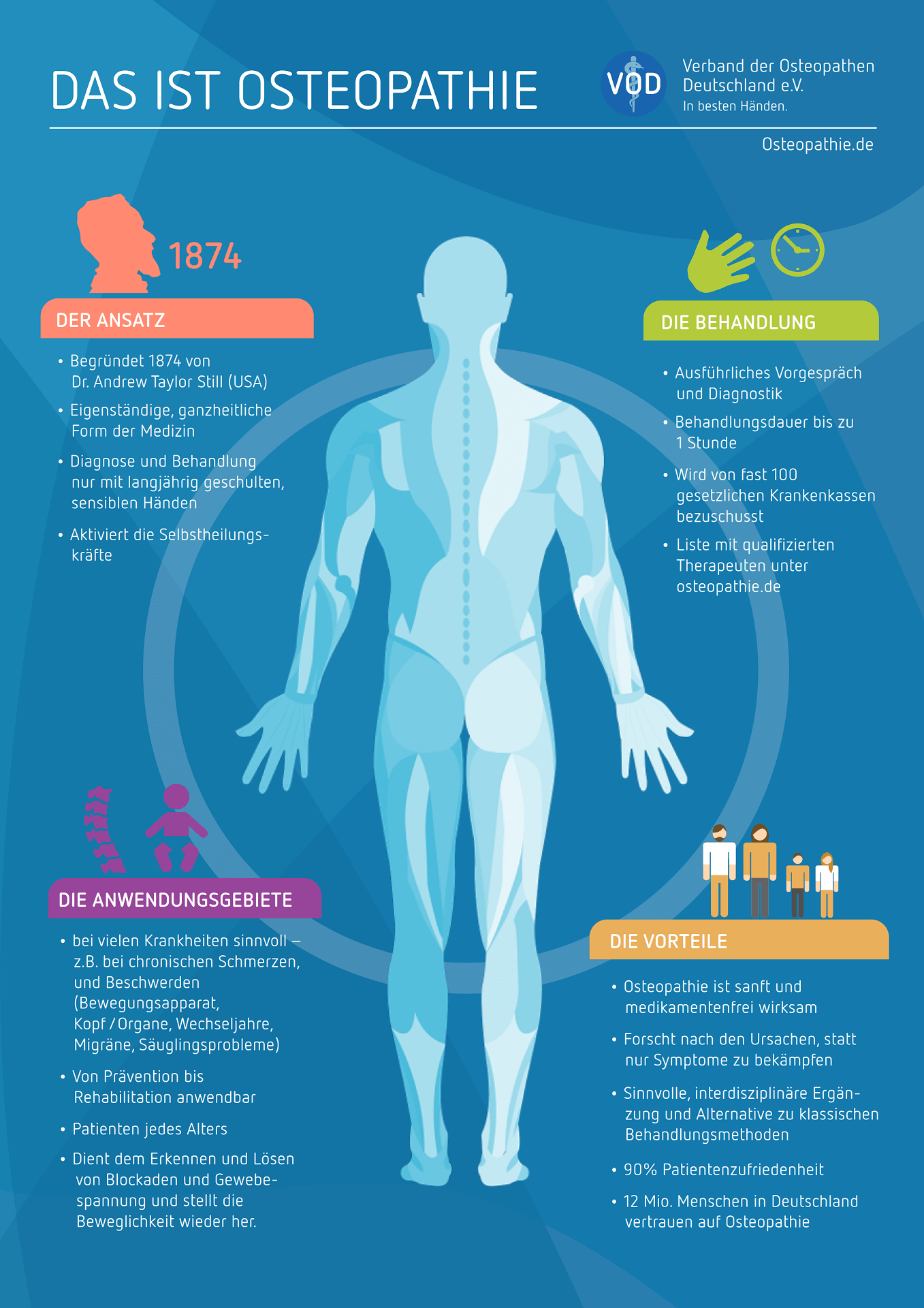 infografik_das_ist_osteopathie_202010161